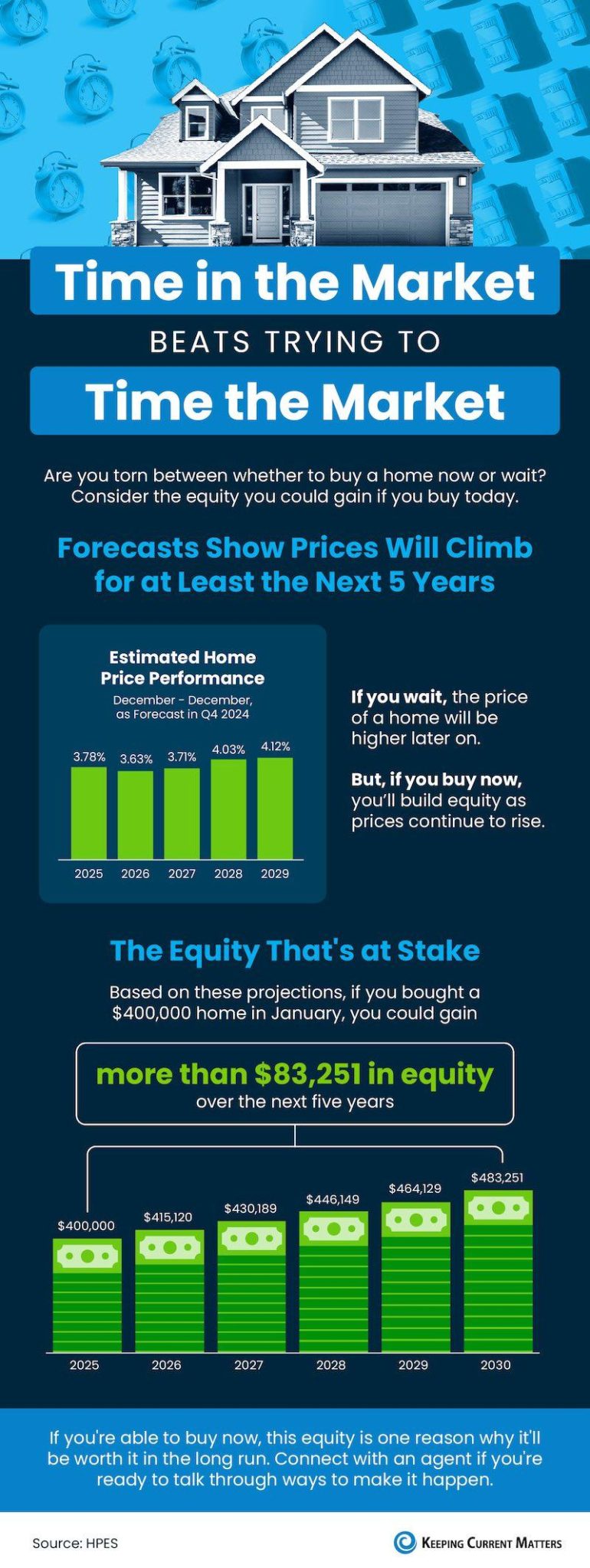 Why Now Is the Right Time to Buy a Home in Charleston, South Carolina
